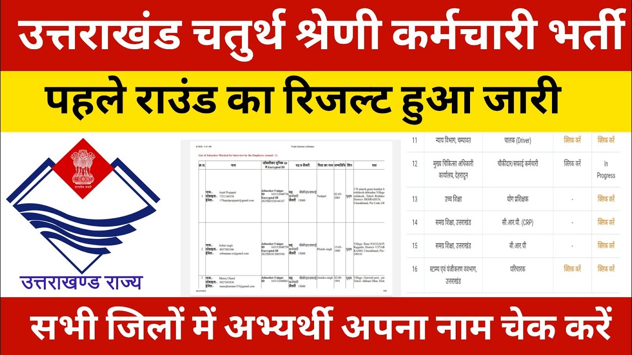 उत्तराखंड चतुर्थ श्रेणी कर्मचारी भर्ती रिजल्ट 2026 जारी ||