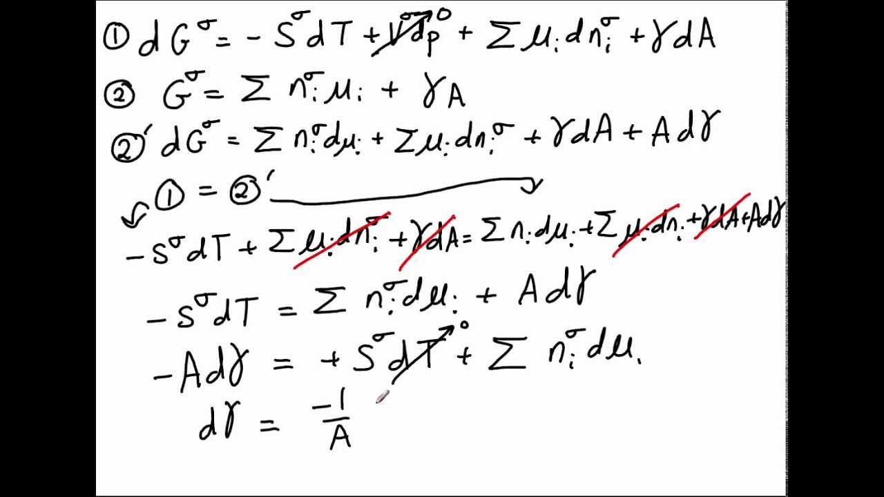 Gibbs Adsorption Isotherm Derivation