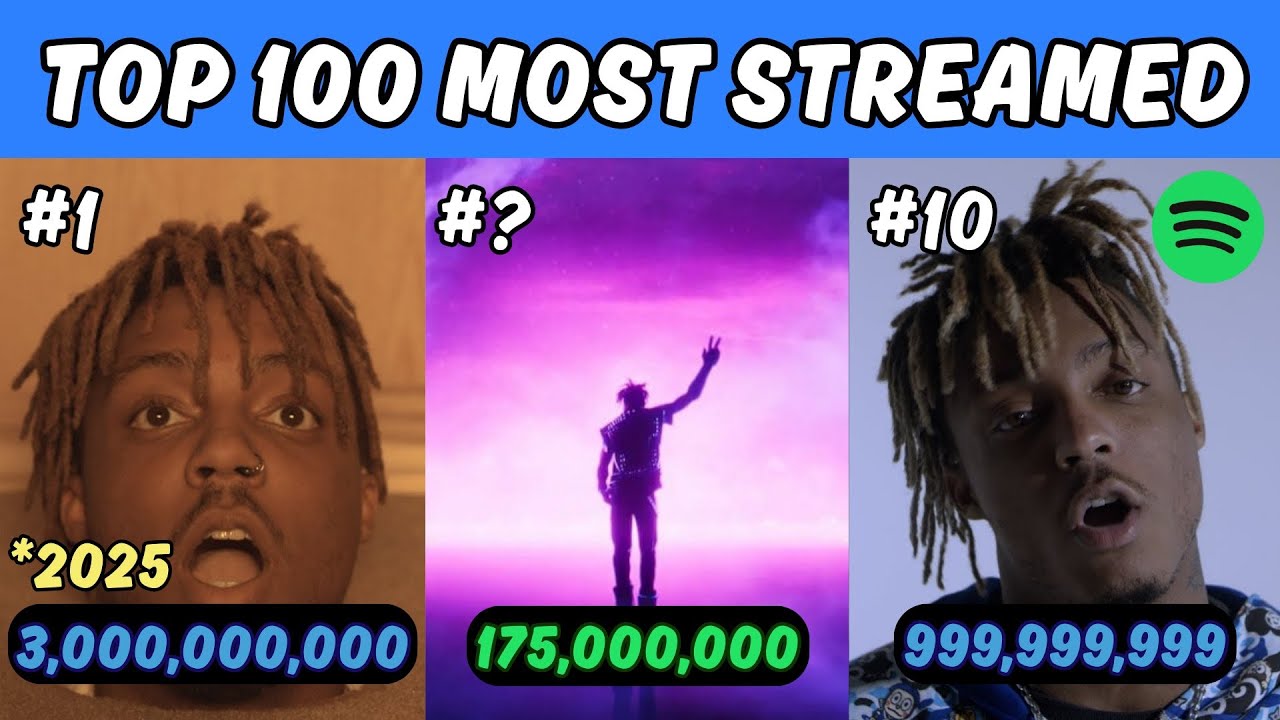 Top 100 MOST STREAMED Juice WRLD Songs OF ALL TIME! (Spotify *2025 Updated*)