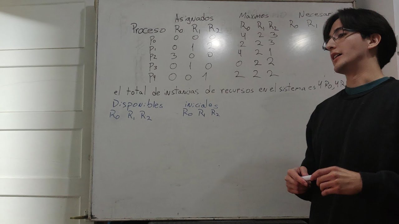 Sistemas operativos, algoritmo del banquero ejercicios resueltos