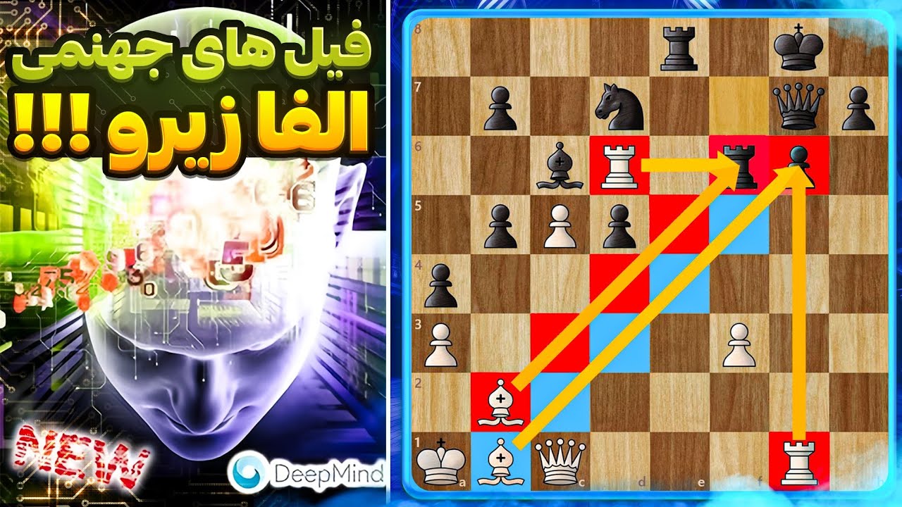 فیل های جهنمی آلفازیرو ( دیپ مایند) در مقابل (استاک فیش) سال 2018