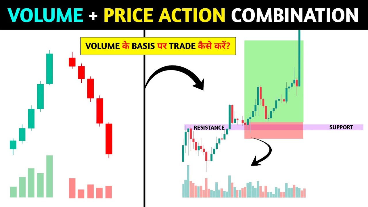 🔴Volume + PRICE ACTION Strategy 📊 ‼️Price action Mastery ‼️Pkr Trading 