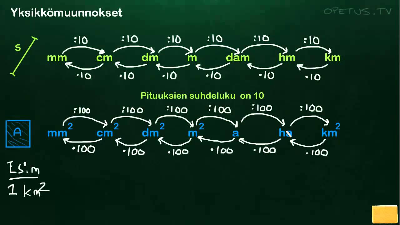 MB2: Yksikkömuunnokset