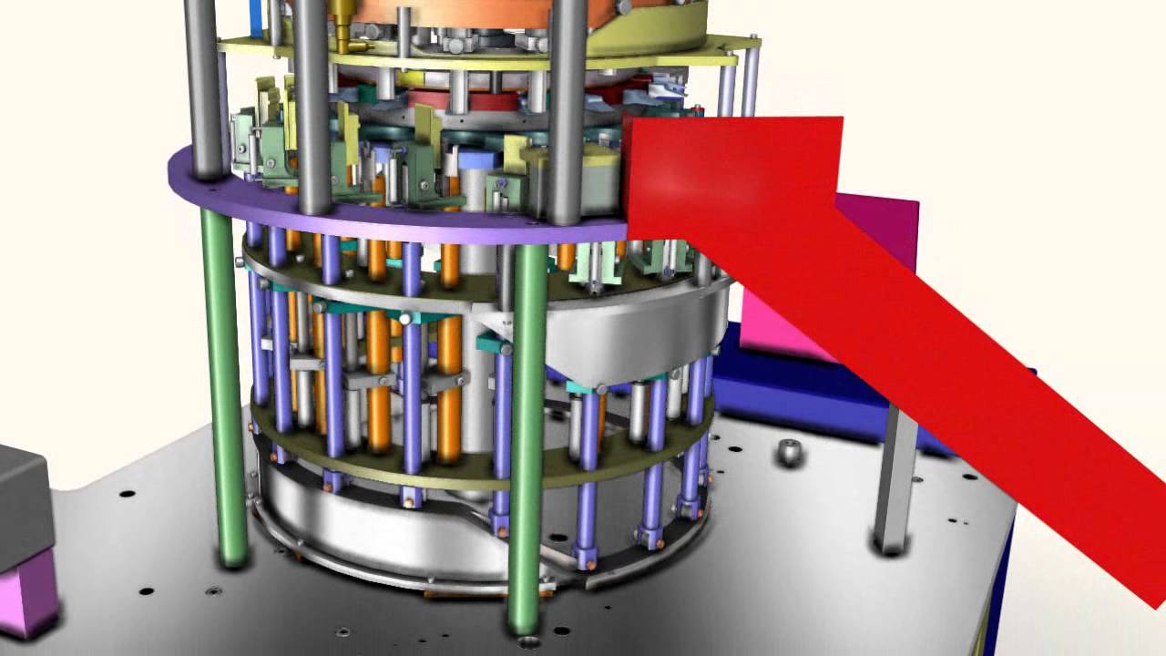 Animation Haumiller Capping Machine