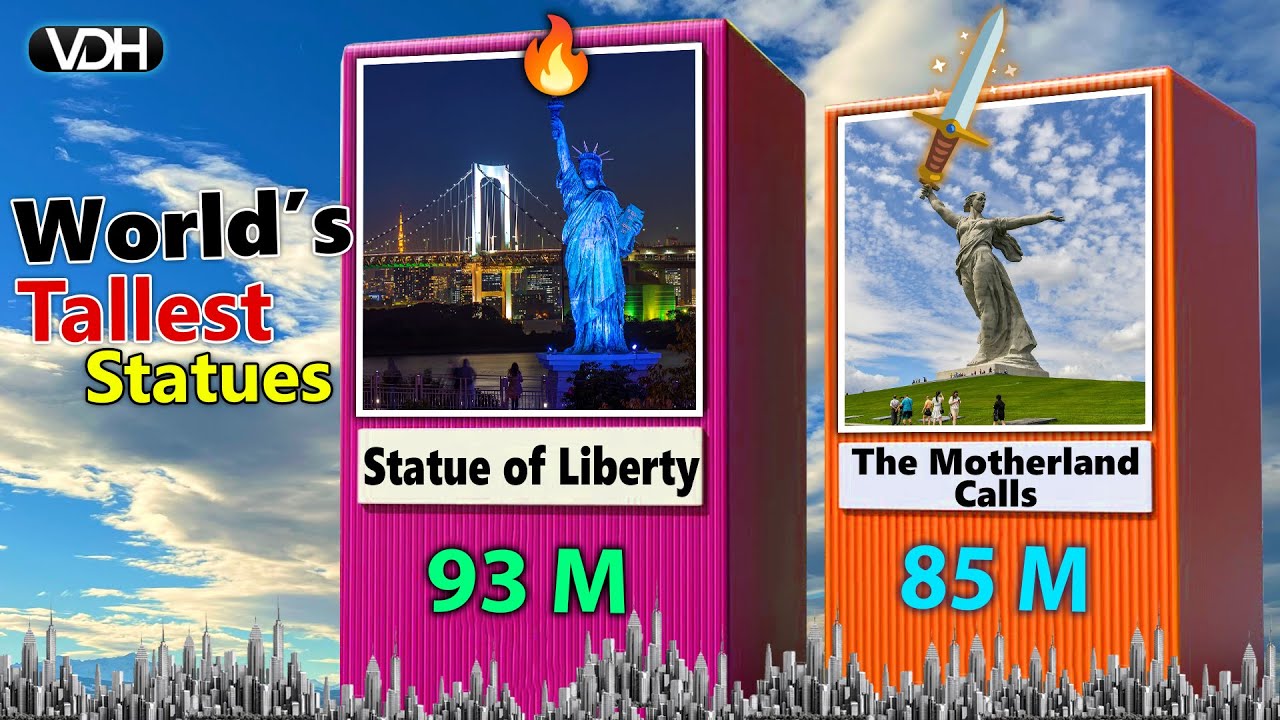 Tallest Statues of Each Country😳 | World’s Most Impressive Monuments