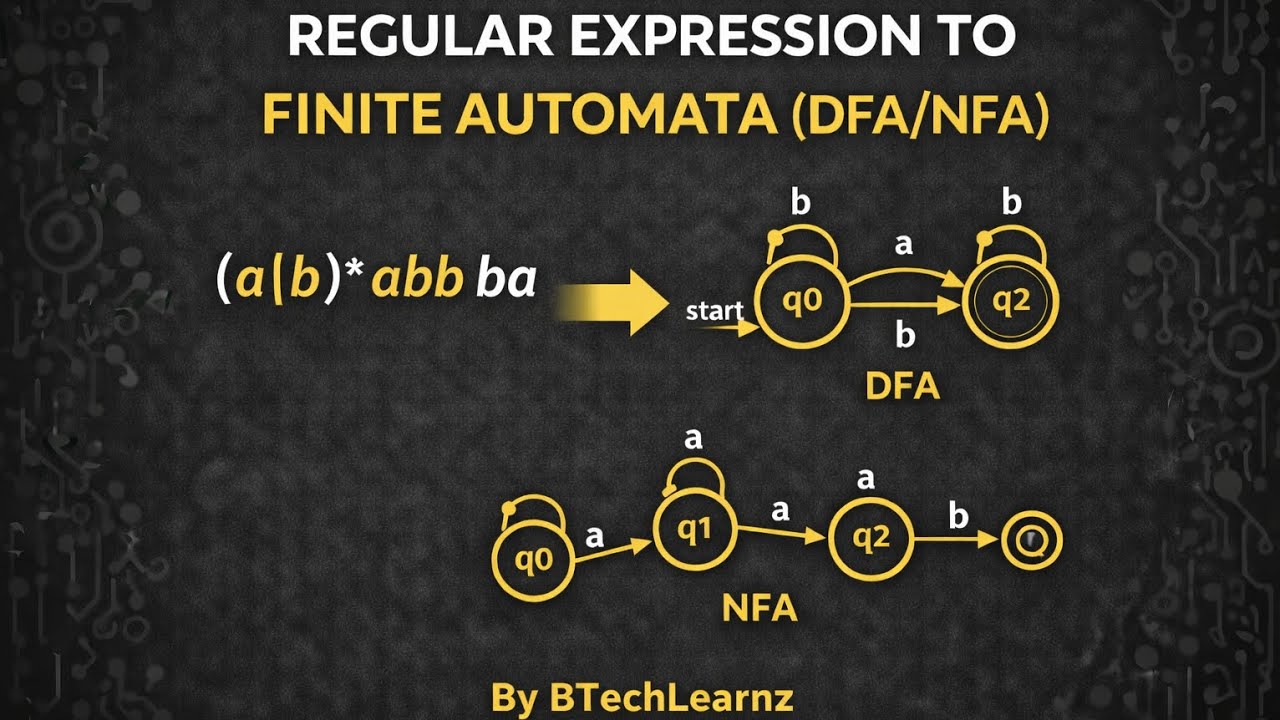 CONVERSION OF REGULAR EXPRESSION TO FINITE AUTOMATA IN FLAT/ATCD #8 