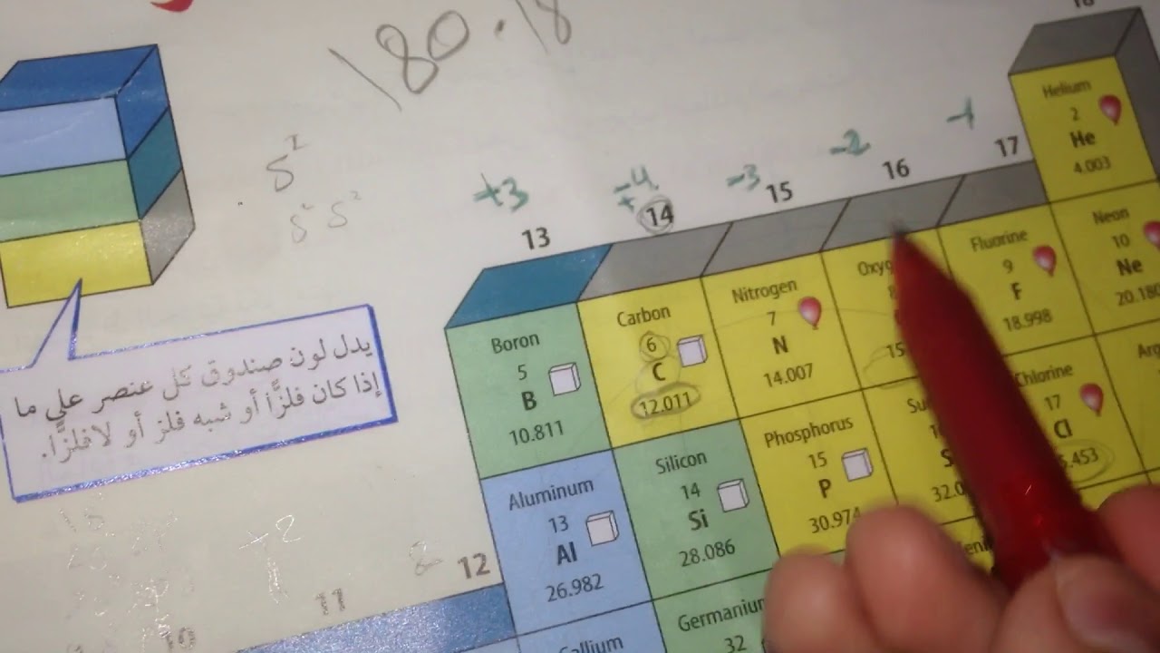كيمياء٤/ الوحدة٤ / تحديد عدد التأكسد