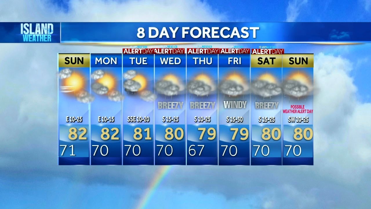 Sunday Weather Forecast | High clouds, light scattered showers before heavy rain comes on Tuesday