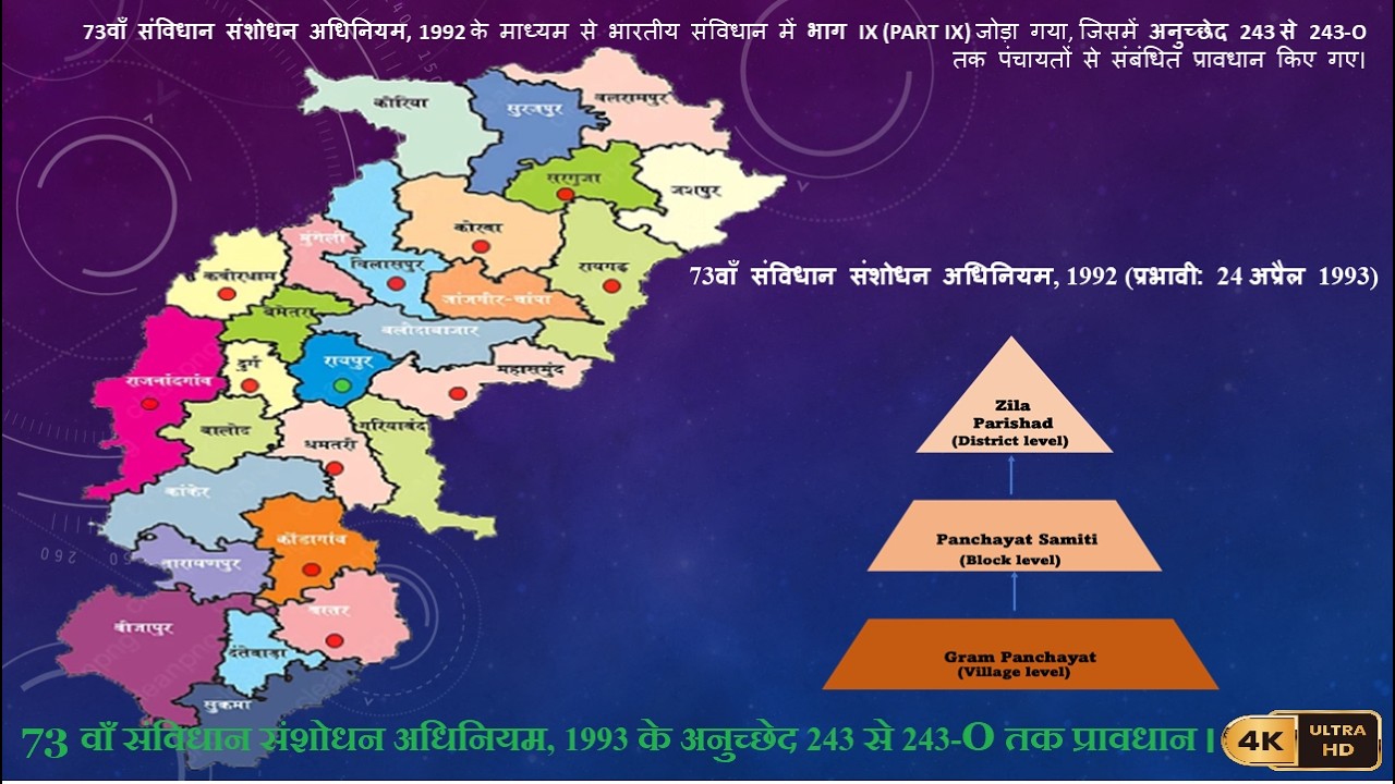 73 वाँ संविधान संशोधन अधिनियम, 1993 के प्रावधान अनुच्छेद 243 से 243-O तक प्रावधान । Panchayati Raj I