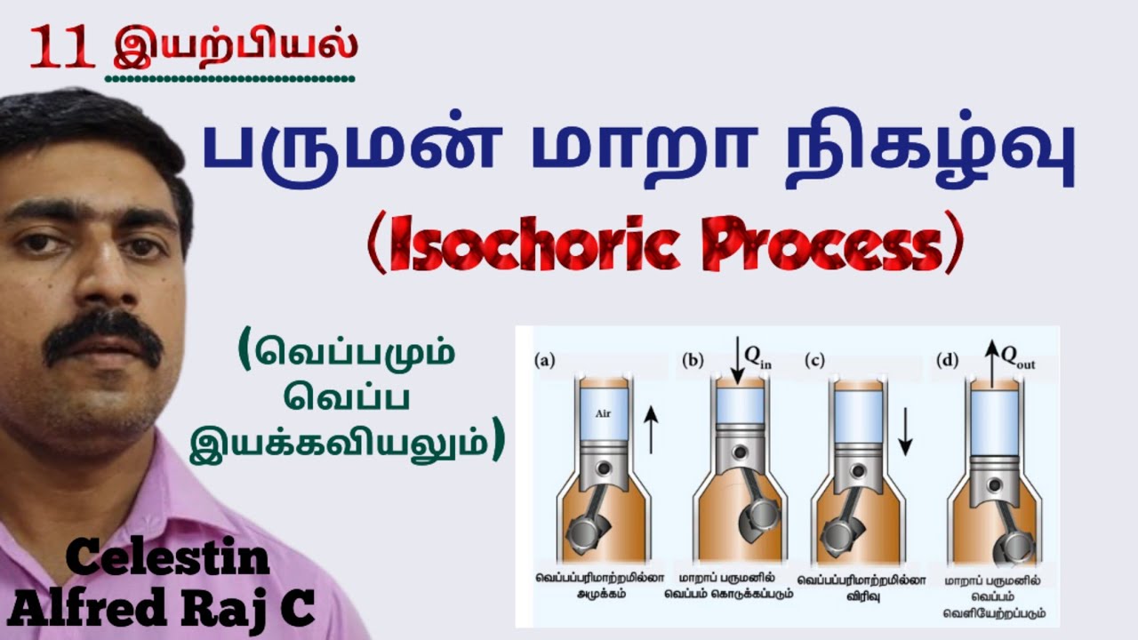 11 இயற்பியல்|பருமன் மாறா நிகழ்வு|Isochoric process|அலகு 8|வெப்பமும் வெப்ப இயக்கவியலும்|sky physics