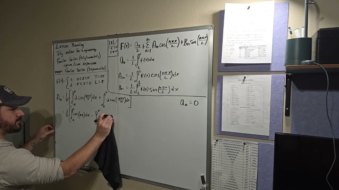Fourier Series of a piecewise function - Trigonometric Form