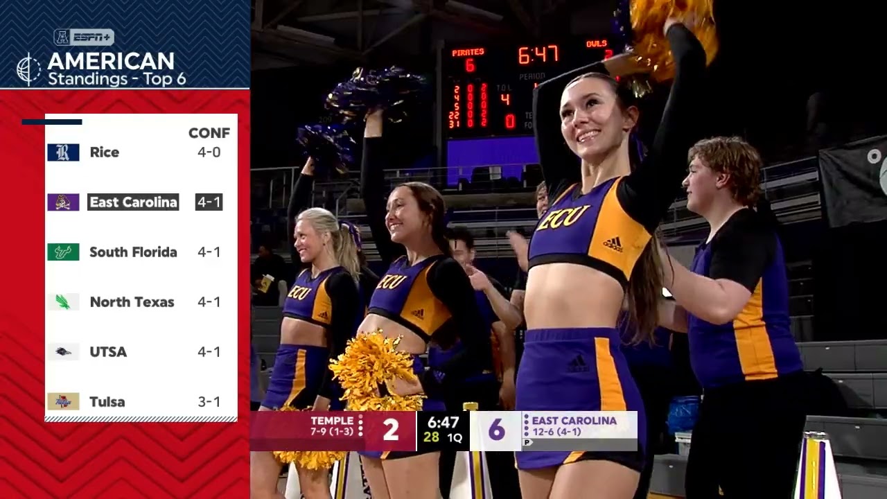 WBB Temple vs ECU 1 17 26