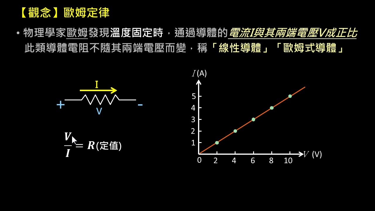 電路學【觀念】電阻的定義與歐姆定律 （選修物理Ⅴ）