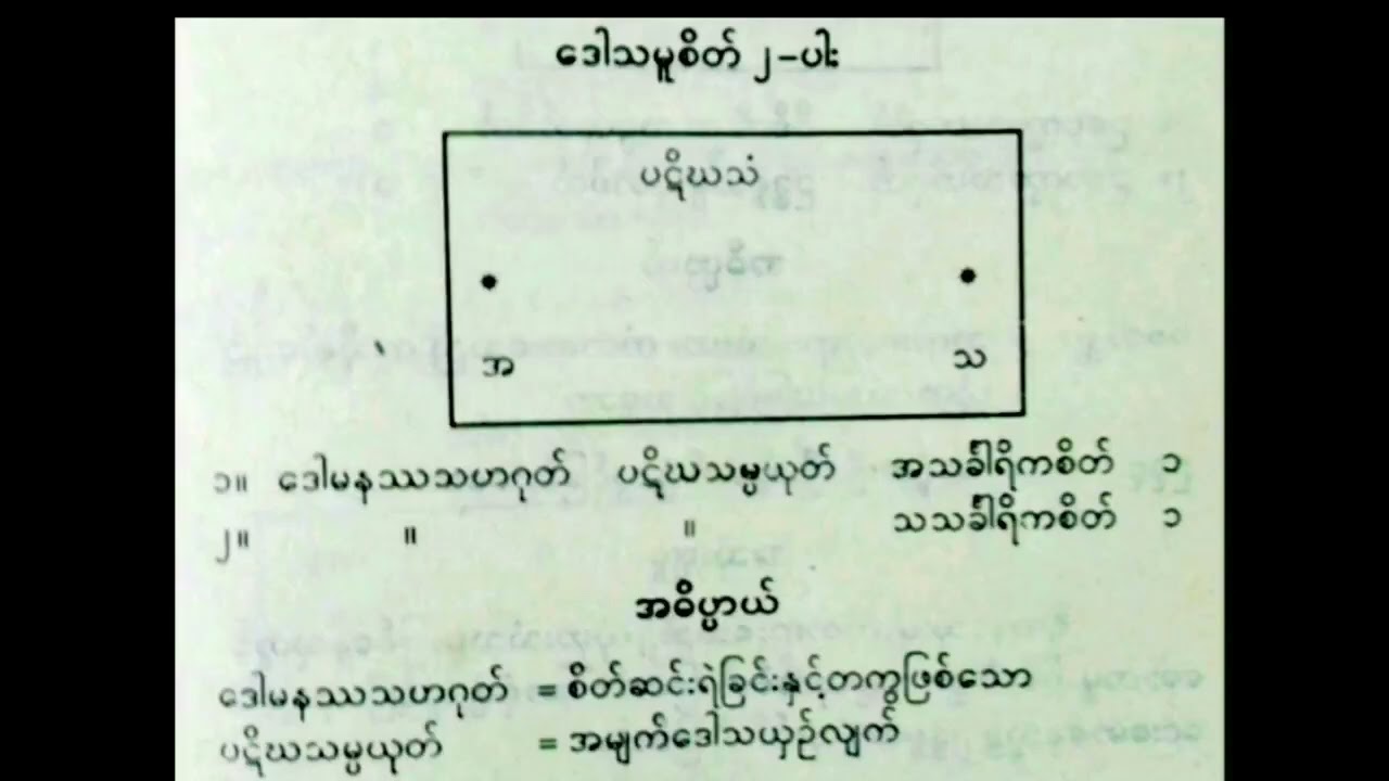 ၁. စိတ်ပိုင်း ( အကျဥ်း )