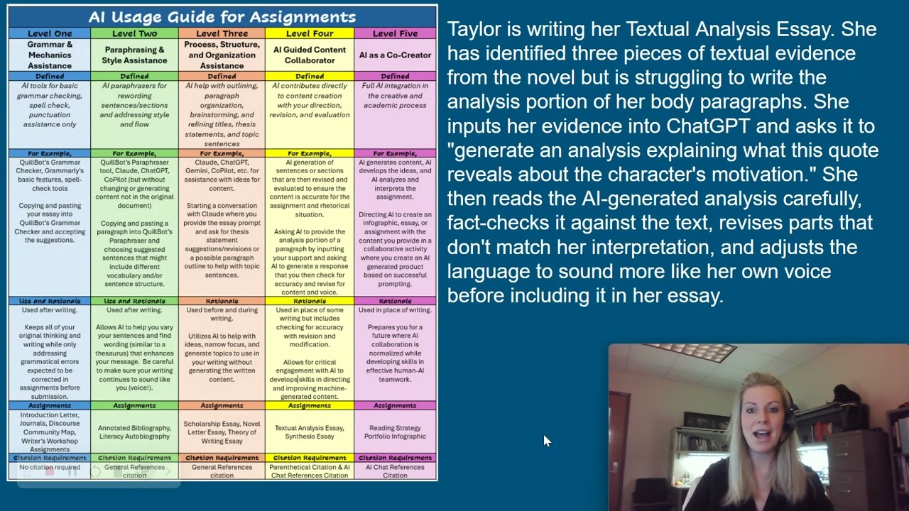 AI Usage Guide Overview - English Composition