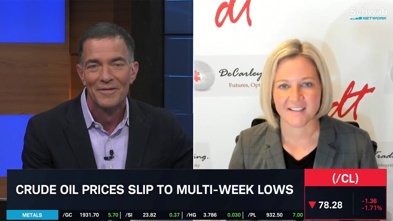 Crude Oil & Stock Market Positive Correlation