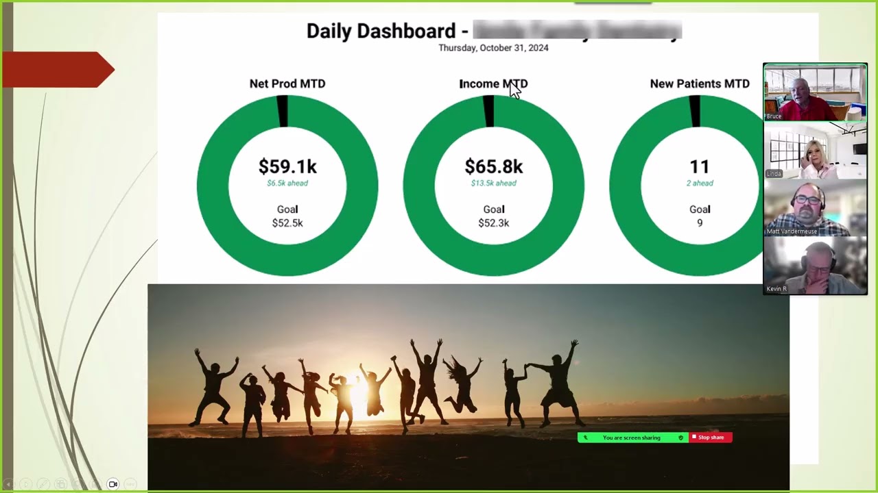 Divergent Dental Part 2 Daily Dashboard