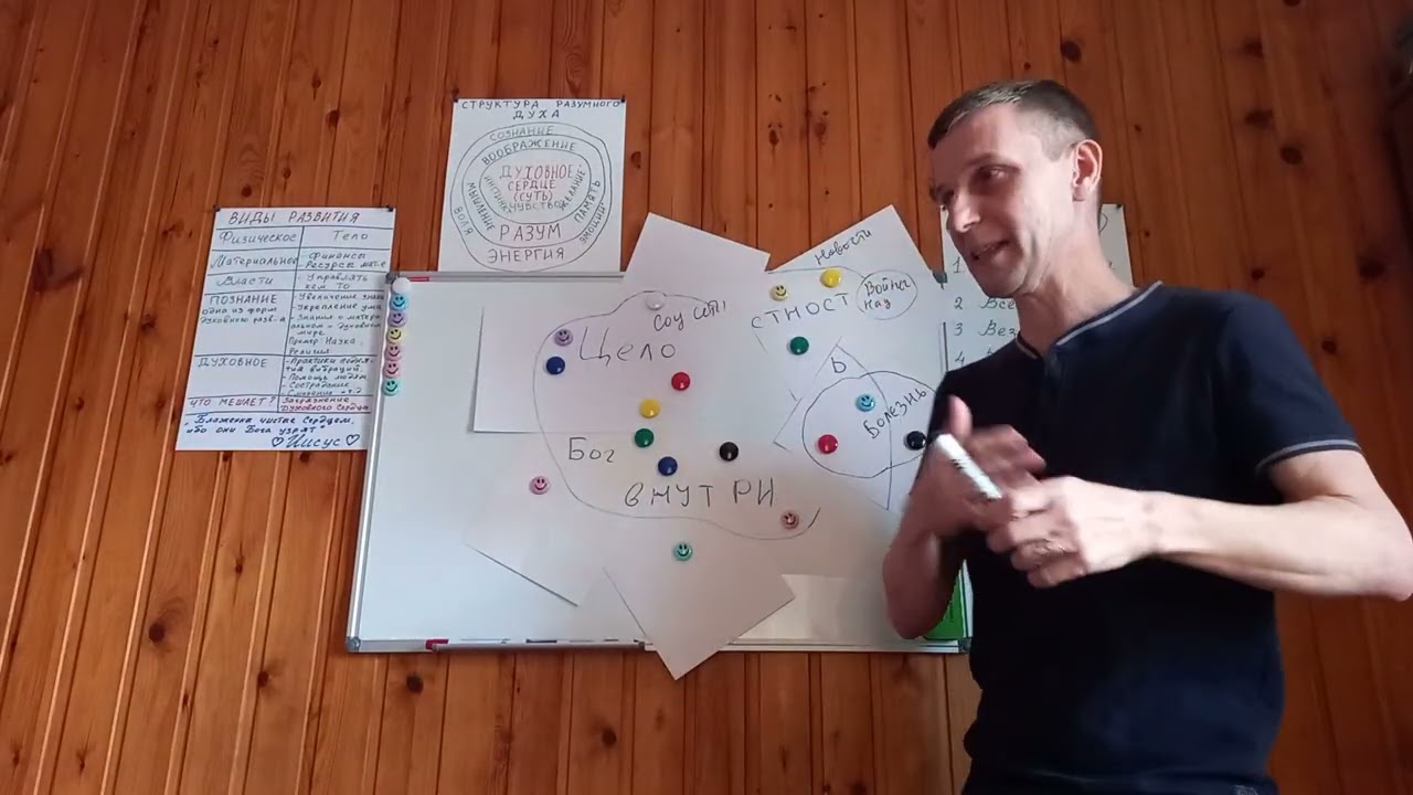 💞 Управление Духом  3️⃣ Как мы теряем свою силу и уходим от Источника! Проживание негативного опыта!