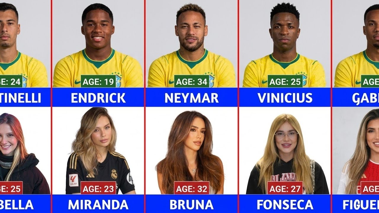Age Comparison: Brazil Football Players and Their Wives & Girlfriends 2026