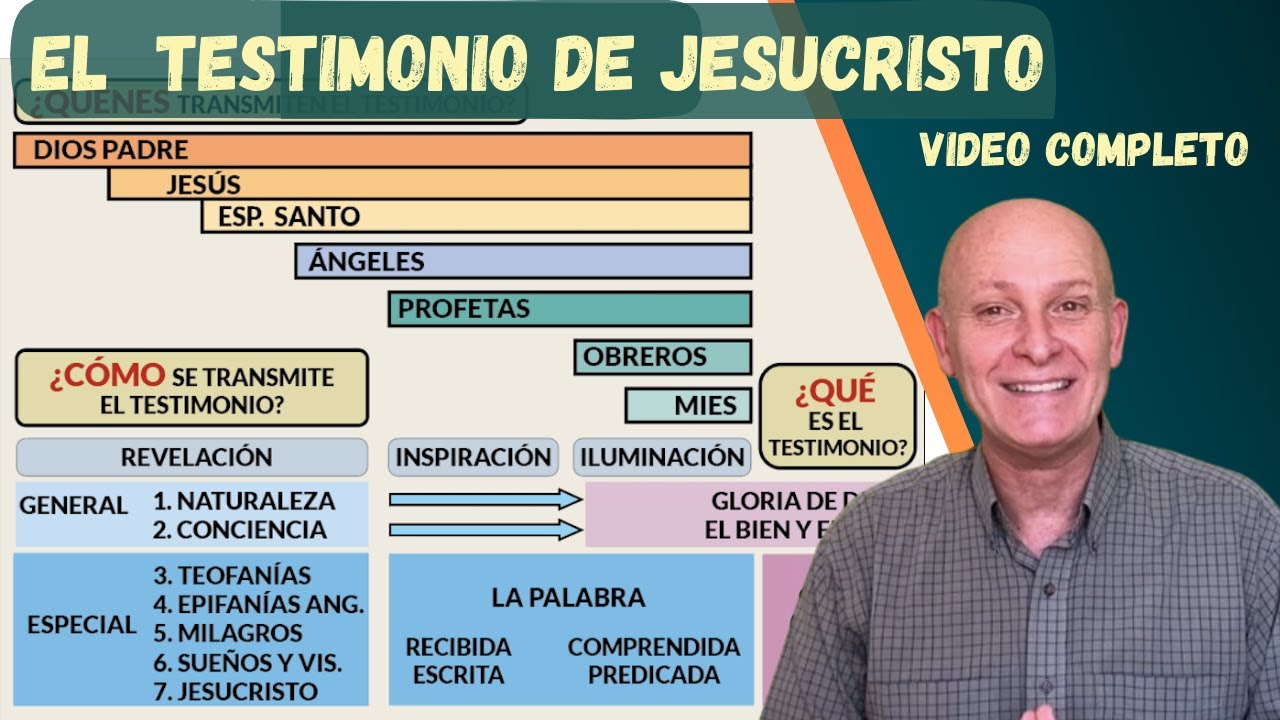 ¿Estás Ignorando el VERDADERO Significado del Fuego en Apocalipsis?