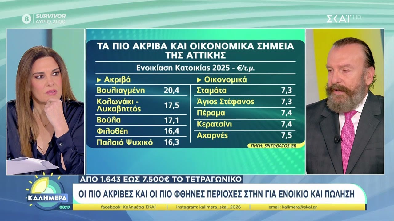 Οι πιο ακριβές και πιο φθηνές περιοχές στην Αττική για ενοίκιο και πώληση | Καλημέρα | 07/02/2026