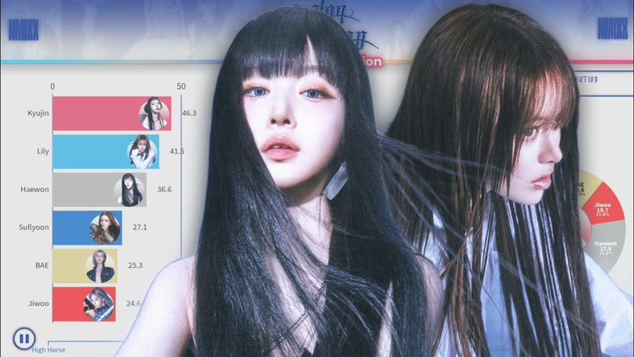 NMIXX 엔믹스 ~ Fe3O4: FORWARD | Album Distribution (All Songs Line Distribution)