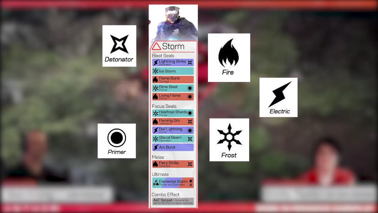 ANTHEM: Storm Javelin abilities breakdown (Seals, Support, Melee)