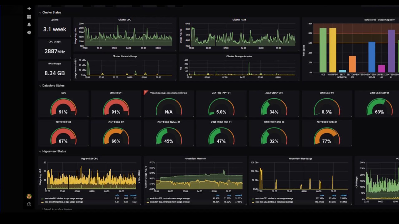 #11 Grafana Monitoring | FREE Beginner course | Collect vSphere Metrics