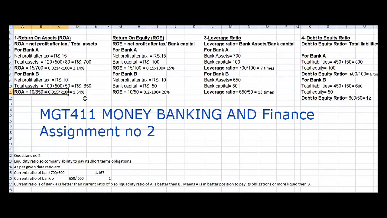 MGT411 Money BANKING Assignment 2 solution  | mgt411 assignment 2  solution