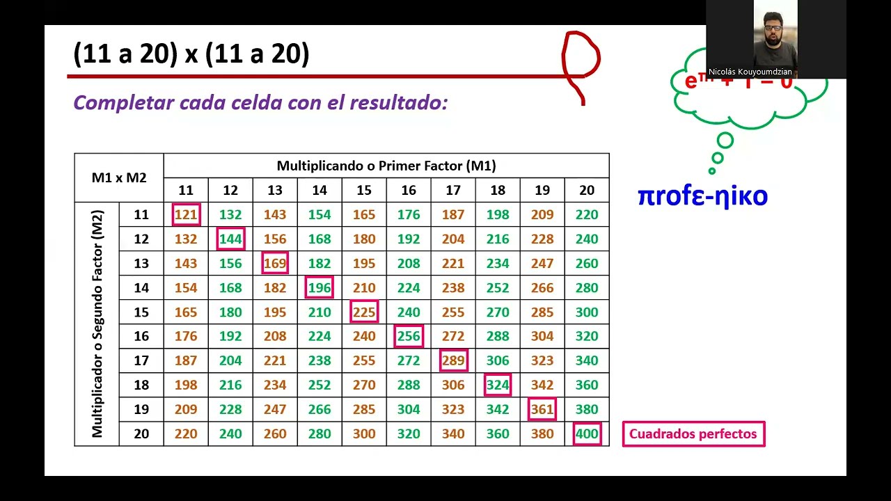 A15 Tablas de multiplicación (11 a 20)