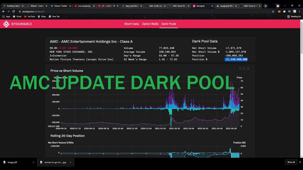 NEW AMC DARK POOL MANIPULATION! 6/17/21