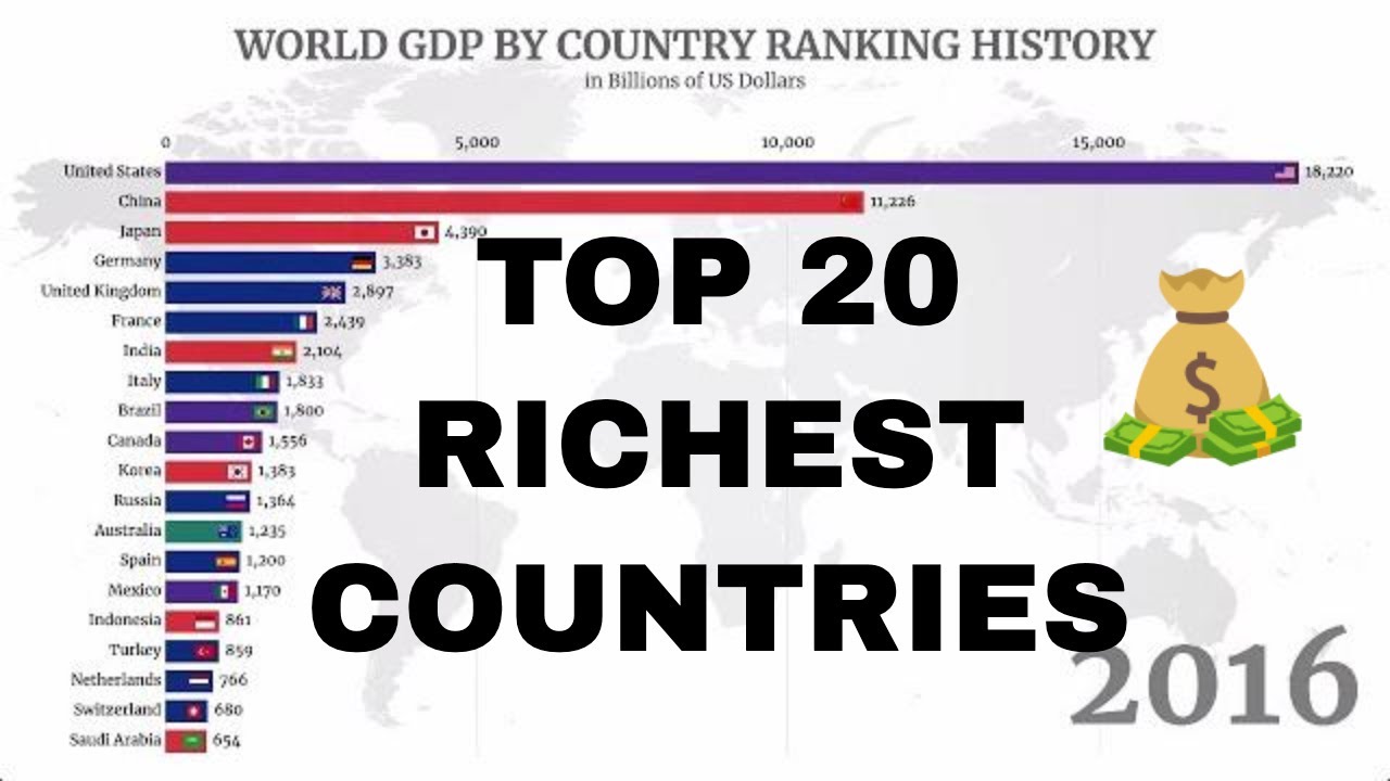 Top 20 Country by GDP History & Projection (1980-2024) - Countries with the Highest GDP in The World
