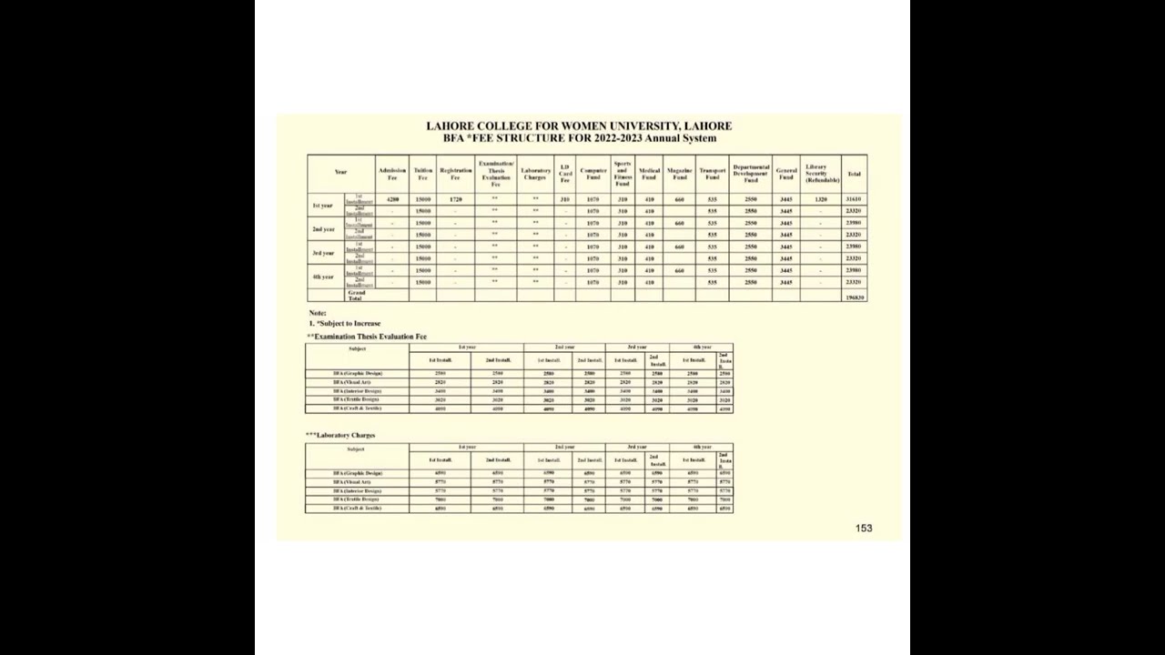 # lcwu fee structure 2022 2023. eveing self support program fee  MPHIL,MFA,PHD ,MA,BS,B.ED
