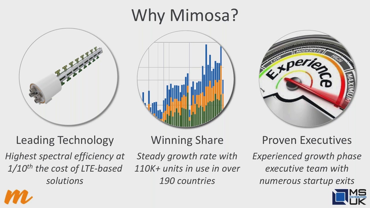 Mimosa Webinar - Introduction to Mimosa's Award Winning Products