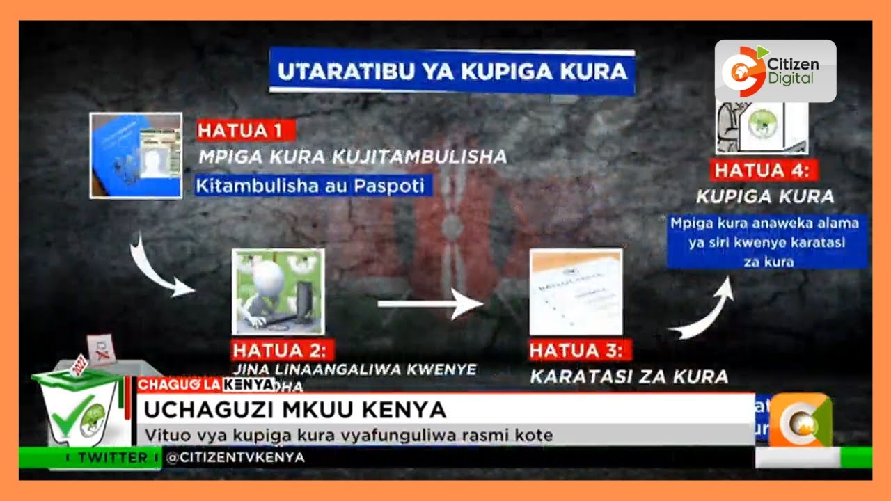Utaratibu wa kupiga kura