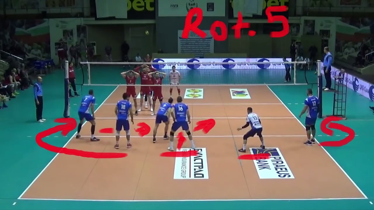 Setter in Rotation 5 | Volleyball Explained