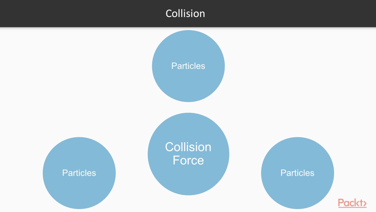 SVG and Interactive Visualization in D3 : Using Force | packtpub.com