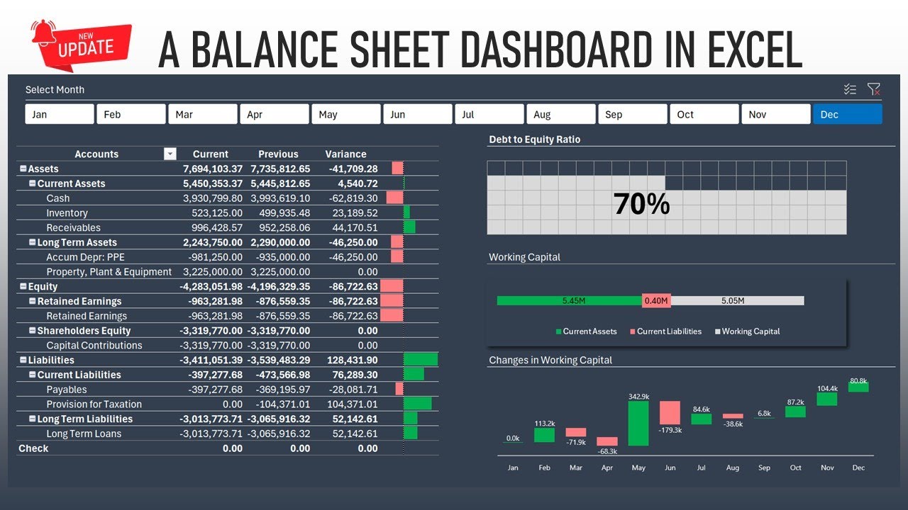 Create a Balance Sheet Dashboard in Excel