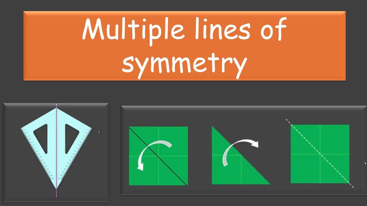 Multiple Lines of Symmetry | Symmetry | TG Grade 6 | Math | Khan Academy