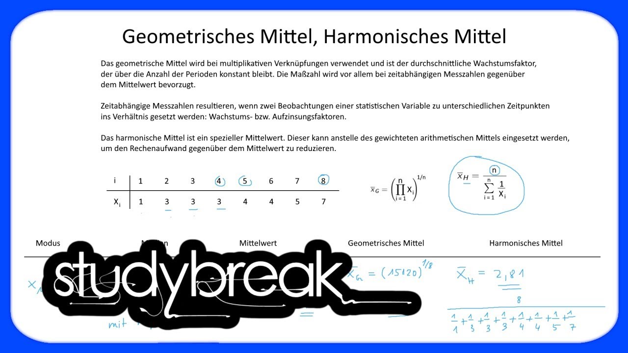 Geometrisches Mittel, Harmonisches Mittel | Statistik