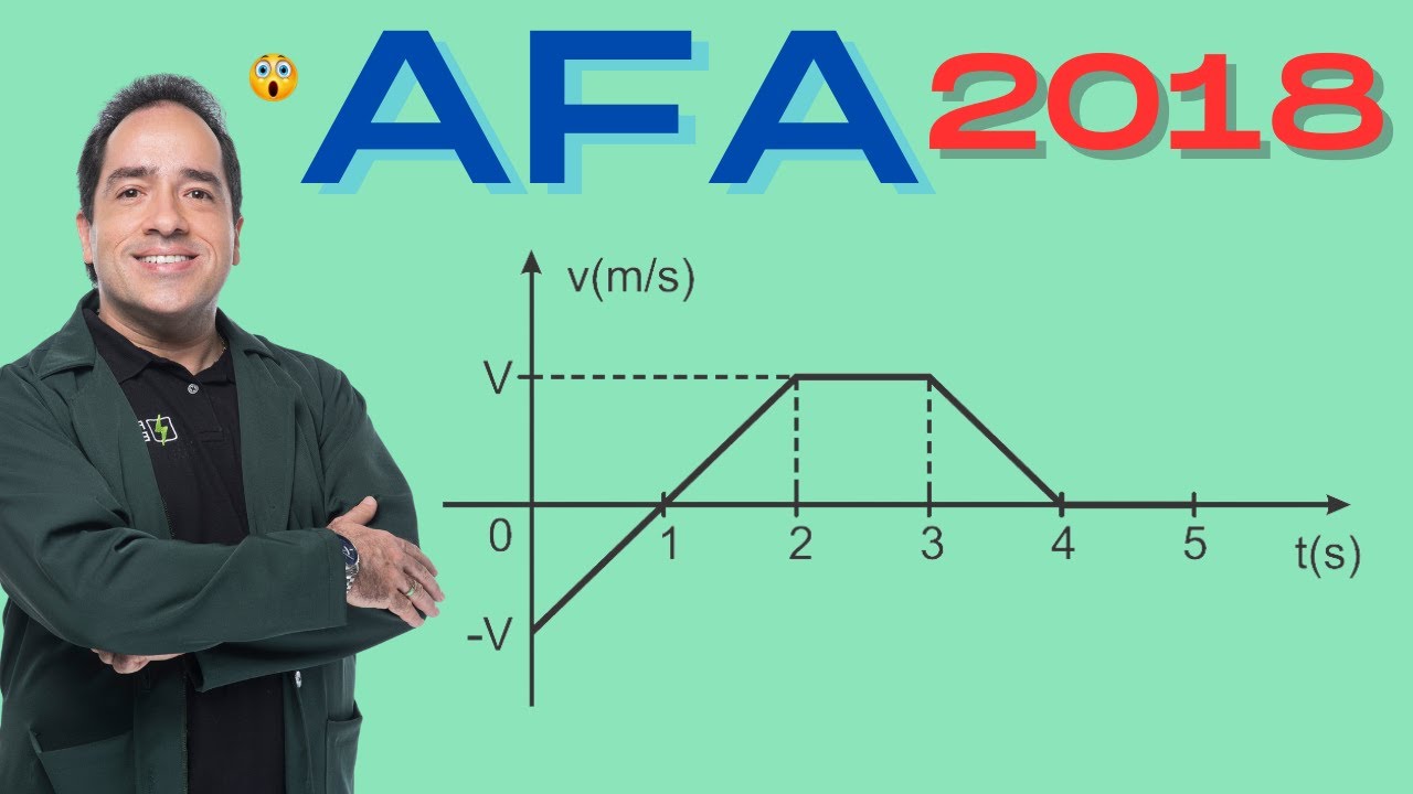 AFA 2018 | O gr&aacute;fico seguinte representa a velocidade escalar v de uma part&iacute;cula em movimento