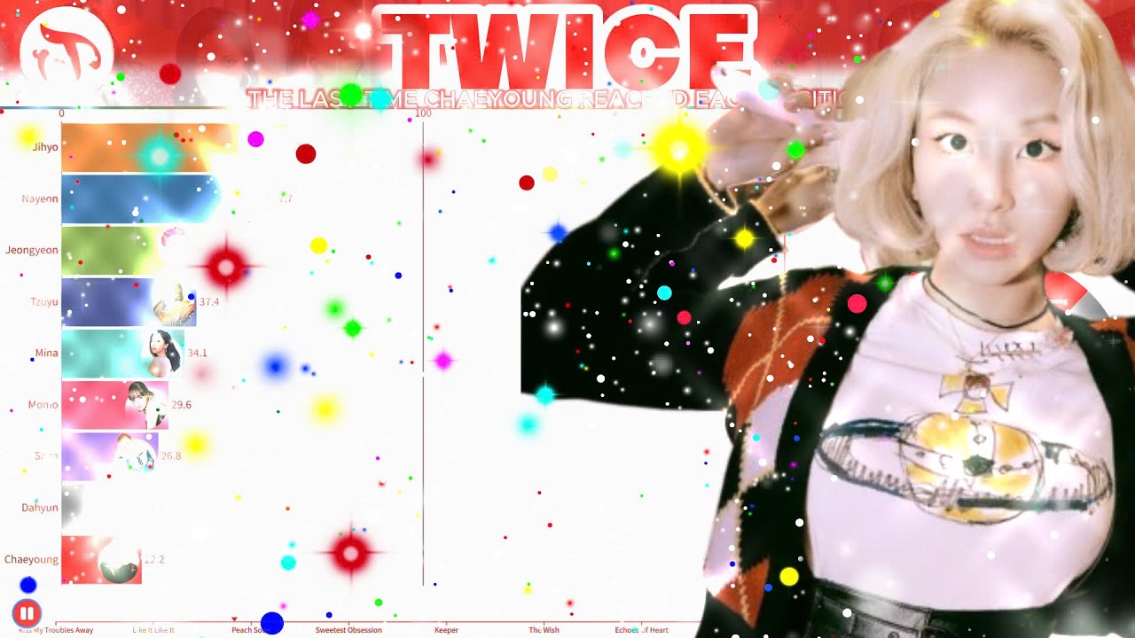 TWICE(트와이스) ~ ALL SONGS WHERE CHAEYOUNG REACHED EACH POSITION FOR THE LAST TIME (LINE DISTRIBUTION)