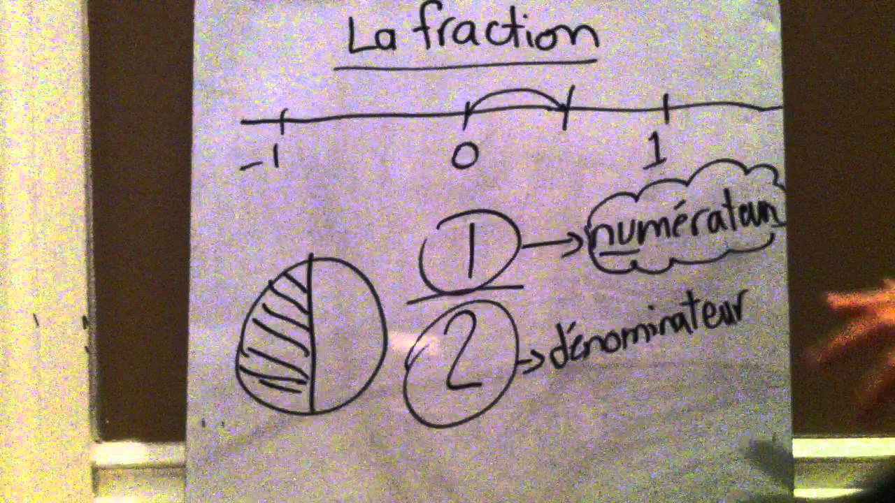 La fraction propre et impropre