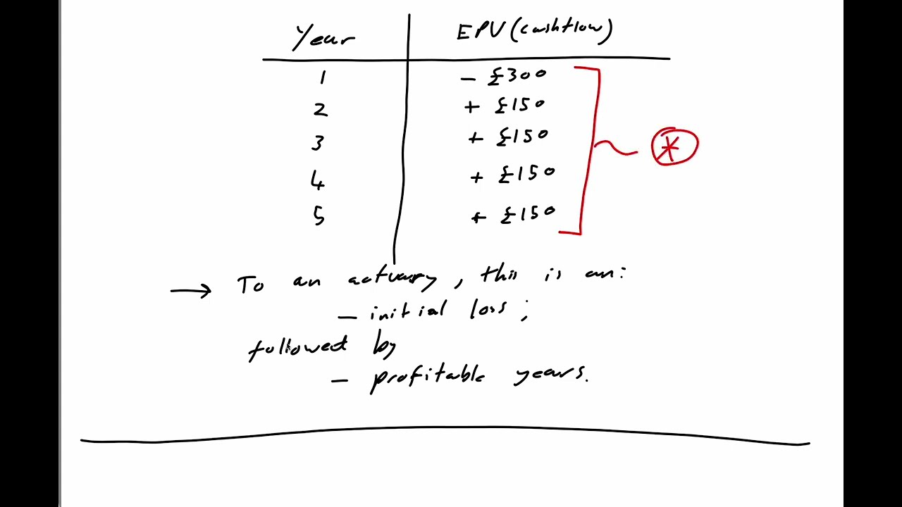 IFRS 17 - Lecture 2 - How Profit Emerges - Video 1