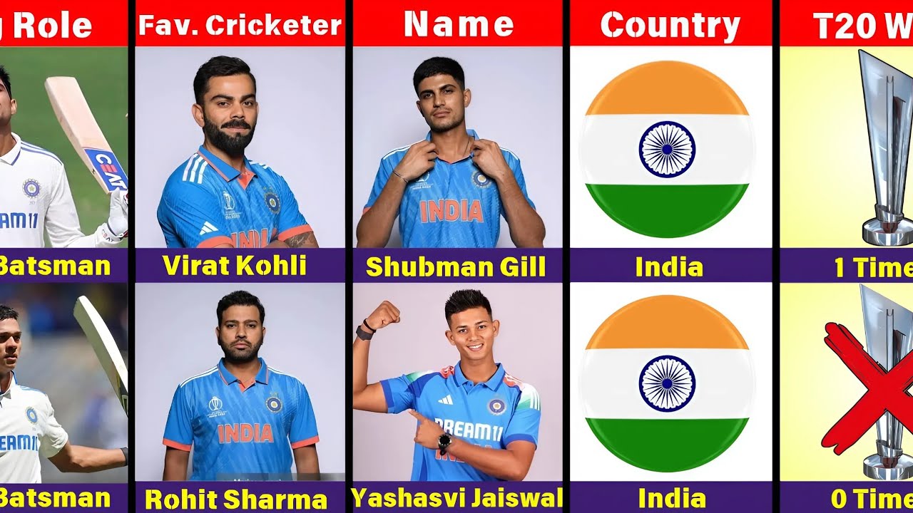 Comparison : Shubman Gill VS Yashasvi Jaiswal|| shubman gill vs yashasvi jaiswal||