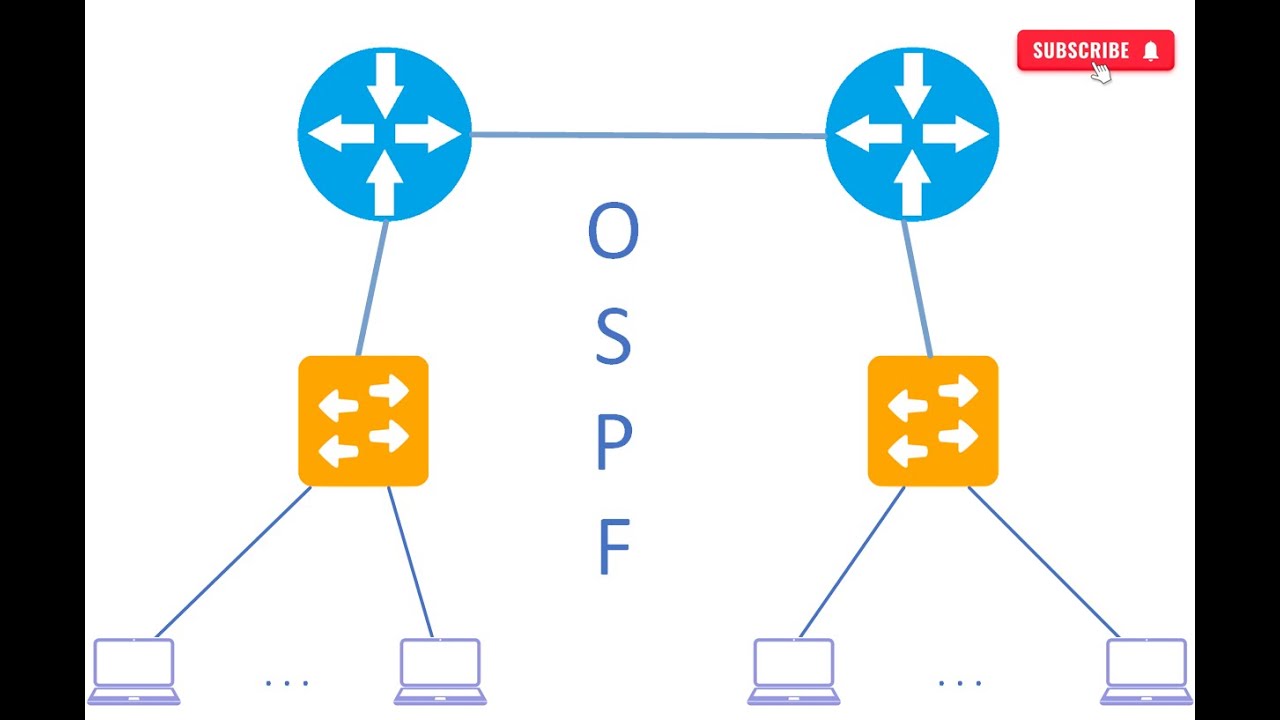 Computer Networks | IP Configuration | OSPF Configuration | Packet Tracer