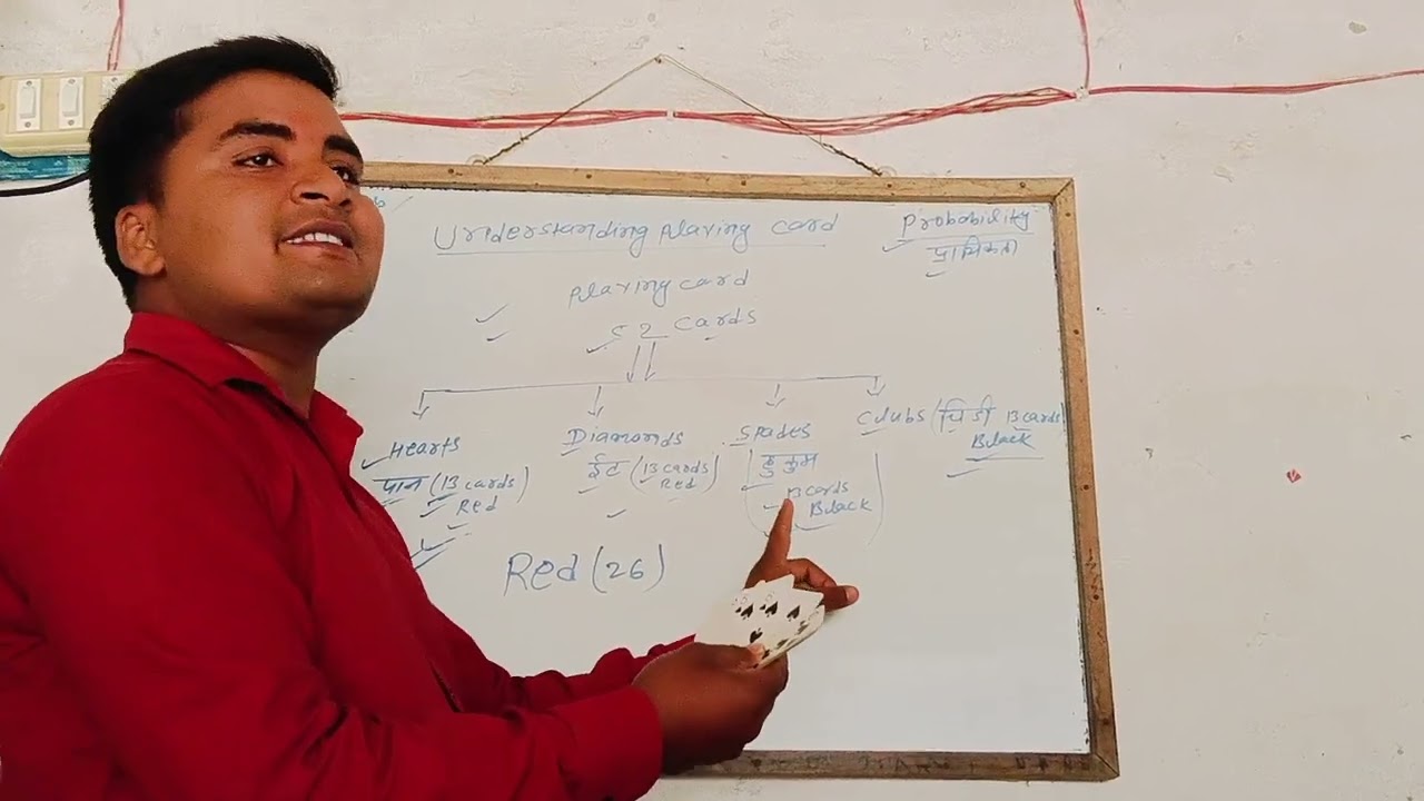 Probability #understanding playing cards full concept with explanation by real figures #math
