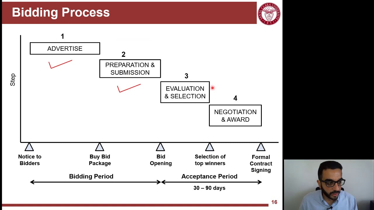 CENG184 L2 P2 - Construction Bidding Process