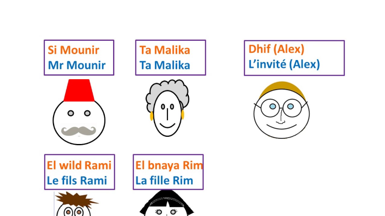 Leçon tunisien 7 : révision / Pratique / dialogue / Formules de politesse
