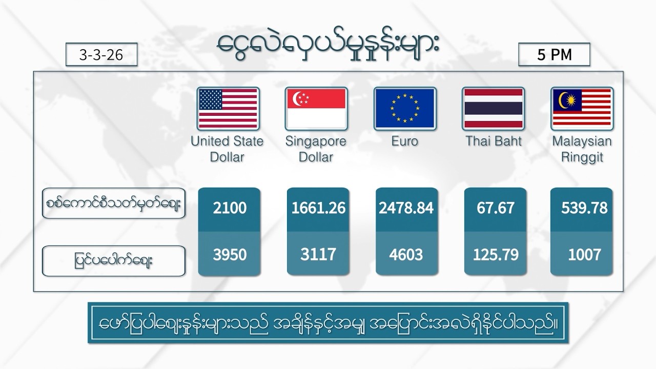 မတ်လ ၃ ရက်နေ့ ၊ ညနေ ၅ နာရီထိ နောက်ဆုံးရ စျေးနှုန်းများ
